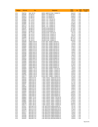 Catálogo Nº do art. Tipo Designação
Preço
Tabela
Por
Unid.
Med.
Qte. minima
fornec.
KTS 7002734 RAA 155 FS DERIV. SIMPLES RAA 110X550 FS 106,23 € 1 UN 1
KTS 7003390 RT 640 FS DERIV. T RT 60X400 FS 107,05 € 1 UN 1
KTS 7003412 RT 650 FS DERIV. T RT 60X500 FS 146,84 € 1 UN 1
KTS 7003439 RT 660 FS DERIV. T RT 60X600 FS 178,39 € 1 UN 1
KTS 7003633 RT 110 FS DERIV. T RT 110X100 FS 56,07 € 1 UN 1
KTS 7003668 RT 120 FS DERIV. T RT 110X200 FS 65,05 € 1 UN 1
KTS 7003684 RT 130 FS DERIV. T RT 110X300 FS 83,10 € 1 UN 1
KTS 7003692 RT 140 FS DERIV. T RT 110X400 FS 133,86 € 1 UN 1
KTS 7003714 RT 150 FS DERIV. T RT 110X500 FS 158,59 € 1 UN 1
KTS 7003722 RT 155 FS DERIV. T RT 110X550 FS 173,58 € 1 UN 1
KTS 7004397 RK 640 FS CRUZETA RK 60X400 FS 167,45 € 1 UN 1
KTS 7004419 RK 650 FS CRUZETA RK 60X500 FS 231,86 € 1 UN 1
KTS 7004435 RK 660 FS CRUZETA RK 60X600 FS 270,70 € 1 UN 1
KTS 7004648 RK 110 FS CRUZETA RK 110X100 FS 78,12 € 1 UN 1
KTS 7004664 RK 120 FS CRUZETA RK 110X200 FS 84,12 € 1 UN 1
KTS 7004680 RK 130 FS CRUZETA RK 110X300 FS 96,45 € 1 UN 1
KTS 7004699 RK 140 FS CRUZETA RK 110X400 FS 202,72 € 1 UN 1
KTS 7004710 RK 150 FS CRUZETA RK 110X500 FS 251,42 € 1 UN 1
KTS 7004729 RK 155 FS CRUZETA RK 110X550 FS 284,49 € 1 UN 1
KTS 7005008 RGBEV 305 FS ELEM. VERT. RGBEV 35X50 FS 18,79 € 1 UN 1
KTS 7005016 RGBEV 315 FS ELEM. VERT. RGBEV 35X150 FS 23,38 € 1 UN 1
KTS 7005024 RGBEV 310 FS ELEM. VERT. RGBEV 35X100 FS 20,79 € 1 UN 1
KTS 7005040 RGBEV 320 FS ELEM. VERT. RGBEV 35X200 FS 25,45 € 1 UN 1
KTS 7005067 RGBEV 330 FS ELEM. VERT. RGBEV 35X300 FS 27,93 € 1 UN 1
KTS 7005326 RGBEV 610 FS ELEM. VERT. RGBEV 60X100 FS 23,88 € 1 UN 1
KTS 7005334 RGBEV 615 FS ELEM. VERT. RGBEV 60X150 FS 33,09 € 1 UN 1
KTS 7005342 RGBEV 620 FS ELEM. VERT. RGBEV 60X200 FS 28,48 € 1 UN 1
KTS 7005369 RGBEV 630 FS ELEM. VERT. RGBEV 60X300 FS 35,15 € 1 UN 1
KTS 7005385 RGBEV 640 FS ELEM. VERT. RGBEV 60X400 FS 38,92 € 1 UN 1
KTS 7005407 RGBEV 650 FS ELEM. VERT. RGBEV 60X500 FS 51,44 € 1 UN 1
KTS 7005423 RGBEV 660 FS ELEM. VERT. RGBEV 60X600 FS 60,42 € 1 UN 1
KTS 7005466 RGBEV 810 FS ELEM. VERT. RGBEV 85X100 FS 42,33 € 1 UN 1
KTS 7005482 RGBEV 820 FS ELEM. VERT. RGBEV 85X200 FS 45,74 € 1 UN 1
KTS 7005504 RGBEV 830 FS ELEM. VERT. RGBEV 85X300 FS 50,36 € 1 UN 1
KTS 7005520 RGBEV 840 FS ELEM. VERT. RGBEV 85X400 FS 61,63 € 1 UN 1
KTS 7005547 RGBEV 850 FS ELEM. VERT. RGBEV 85X500 FS 68,75 € 1 UN 1
KTS 7005563 RGBEV 860 FS ELEM. VERT. RGBEV 85X600 FS 79,05 € 1 UN 1
KTS 7005628 RGBEV 110 FS ELEM. VERT. RGBEV 110X100 FS 48,44 € 1 UN 1
KTS 7005644 RGBEV 120 FS ELEM. VERT. RGBEV 110X200 FS 70,36 € 1 UN 1
KTS 7005660 RGBEV 130 FS ELEM. VERT. RGBEV 110X300 FS 69,00 € 1 UN 1
KTS 7005687 RGBEV 140 FS ELEM. VERT. RGBEV 110X400 FS 82,32 € 1 UN 1
KTS 7005709 RGBEV 150 FS ELEM. VERT. RGBEV 110X500 FS 84,79 € 1 UN 1
KTS 7005717 RGBEV 155 FS ELEM. VERT. RGBEV 110X600 FS 87,39 € 1 UN 1
KTS 7006322 RGBV 610 FS < VERT. REGUL. RGBV 60X100 FS 48,04 € 1 UN 1
KTS 7006330 RGBV 615 FS < VERT. REGUL. RGBV 60X150 FS 50,83 € 1 UN 1
KTS 7006349 RGBV 620 FS < VERT. REGUL. RGBV 60X200 FS 55,43 € 1 UN 1
KTS 7006365 RGBV 630 FS < VERT. REGUL. RGBV 60X300 FS 61,16 € 1 UN 1
KTS 7006381 RGBV 640 FS < VERT. REGUL. RGBV 60X400 FS 66,18 € 1 UN 1
KTS 7006411 RGBV 650 FS < VERT. REGUL. RGBV 60X500 FS 80,68 € 1 UN 1
KTS 7006446 RGBV 660 FS < VERT. REGUL. RGBV 60X600 FS 95,93 € 1 UN 1
KTS 7006462 RGBV 810 FS < VERT. REGUL. RGBV 85X100 FS 80,60 € 1 UN 1
KTS 7006489 RGBV 820 FS < VERT. REGUL. RGBV 85X200 FS 87,97 € 1 UN 1
KTS 7006500 RGBV 830 FS < VERT. REGUL. RGBV 85X300 FS 93,62 € 1 UN 1
KTS 7006527 RGBV 840 FS < VERT. REGUL. RGBV 85X400 FS 108,02 € 1 UN 1
KTS 7006543 RGBV 850 FS < VERT. REGUL. RGBV 85X500 FS 128,39 € 1 UN 1
KTS 7006578 RGBV 860 FS < VERT. REGUL. RGBV 85X600 FS 154,84 € 1 UN 1
KTS 7006624 RGBV 110 FS < VERT. REGUL. RGBV 110X100 FS 85,27 € 1 UN 1
KTS 7006640 RGBV 120 FS < VERT. REGUL. RGBV 110X200 FS 103,43 € 1 UN 1
KTS 7006667 RGBV 130 FS < VERT. REGUL. RGBV 110X300 FS 110,55 € 1 UN 1
KTS 7006683 RGBV 140 FS < VERT. REGUL. RGBV 110X400 FS 141,63 € 1 UN 1
KTS 7006705 RGBV 150 FS < VERT. REGUL. RGBV 110X500 FS 146,28 € 1 UN 1
KTS 7006713 RGBV 155 FS < VERT. REGUL. RGBV 110X550 FS 148,72 € 1 UN 1
KTS 7007001 RBV 605 S FS < 90º VERTICAL SUBIDA 60X50 FS 25,19 € 1 UN 1
KTS 7007005 RBV 610 S FS < 90º VERTICAL SUBIDA 60X100 FS 26,15 € 1 UN 1
KTS 7007009 RBV 615 S FS < 90º VERTICAL SUBIDA 60X150 FS 27,62 € 1 UN 1
KTS 7007013 RBV 620 S FS < 90º VERTICAL SUBIDA 60X200 FS 28,72 € 1 UN 1
KTS 7007017 RBV 630 S FS < 90º VERTICAL SUBIDA 60X300 FS 33,50 € 1 UN 1
KTS 7007021 RBV 640 S FS < 90º VERTICAL SUBIDA 60X400 FS 39,29 € 1 UN 1
KTS 7007025 RBV 650 S FS < 90º VERTICAL SUBIDA 60X500 FS 47,09 € 1 UN 1
KTS 7007029 RBV 660 S FS < 90º VERTICAL SUBIDA 60X600 FS 48,59 € 1 UN 1
KTS 7007051 RBV 605 F FS < 90º VERTICAL DESCIDA 60X50 FS 25,05 € 1 UN 1
Pág 82 de 94
 