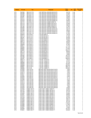 Catálogo Nº do art. Tipo Designação
Preço
Tabela
Por
Unid.
Med.
Qte. minima
fornec.
KTS 7007055 RBV 610 F FS < 90º VERTICAL DESCIDA 60X100 FS 26,15 € 1 UN 1
KTS 7007059 RBV 615 F FS < 90º VERTICAL DESCIDA 60X150 FS 27,62 € 1 UN 1
KTS 7007063 RBV 620 F FS < 90º VERTICAL DESCIDA 60X200 FS 28,72 € 1 UN 1
KTS 7007067 RBV 630 F FS < 90º VERTICAL DESCIDA 60X300 FS 33,50 € 1 UN 1
KTS 7007071 RBV 640 F FS < 90º VERTICAL DESCIDA 60X400 FS 39,25 € 1 UN 1
KTS 7007075 RBV 650 F FS < 90º VERTICAL DESCIDA 60X500 FS 47,09 € 1 UN 1
KTS 7007079 RBV 660 F FS < 90º VERTICAL DESCIDA 60X600 FS 48,59 € 1 UN 1
KTS 7007170 RBV 305 S FS < 90º VERTICAL SUBIDA 35X50 FS 32,01 € 1 UN 1
KTS 7007174 RBV 310 S FS < 90º VERTICAL SUBIDA 35X100 FS 34,28 € 1 UN 1
KTS 7007178 RBV 315 S FS < 90º VERTICAL SUBIDA 35X150 FS 36,03 € 1 UN 1
KTS 7007182 RBV 320 S FS < 90º VERTICAL SUBIDA 35X200 FS 37,95 € 1 UN 1
KTS 7007200 RBV 305 F FS < 90º VERTICAL DESCIDA 35X50 FS 32,01 € 1 UN 1
KTS 7007204 RBV 310 F FS < 90º VERTICAL DESCIDA 35X100 FS 34,27 € 1 UN 1
KTS 7007208 RBV 315 F FS < 90º VERTICAL DESCIDA 35X150 FS 36,04 € 1 UN 1
KTS 7007212 RBV 320 F FS < 90º VERTICAL DESCIDA 35X200 FS 37,96 € 1 UN 1
KTS 7007216 RBV 330 F FS < 90º VERTICAL DESCIDA 35X300 FS 41,93 € 1 UN 1
KTS 7065078 RB 45 305 FT < 45º RB 35X50 FT 74,03 € 1 UN 1
KTS 7065116 RB 45 310 FT < 45º RB 35X100 FT 61,30 € 1 UN 1
KTS 7065167 RB 45 315 FT < 45º RB 35X150 FT 63,29 € 1 UN 1
KTS 7065213 RB 45 320 FT < 45º RB 35X200 FT 62,30 € 1 UN 1
KTS 7065310 RB 45 330 FT < 45º RB 35X300 FT 73,90 € 1 UN 1
KTS 7066112 RB 45 610 FT < 45º RB 60X100 FT 59,30 € 1 UN 1
KTS 7066158 RB 45 615 FT < 45º RB 60X150 FT 56,85 € 1 UN 1
KTS 7066228 RB 45 620 FT < 45º RB 60X200 FT 61,94 € 1 UN 1
KTS 7066317 RB 45 630 FT < 45º RB 60X300 FT 77,15 € 1 UN 1
KTS 7066406 RB 45 640 FT < 45º RB 60X400 FT 151,19 € 1 UN 1
KTS 7066503 RB 45 650 FT < 45º RB 60X500 FT 177,00 € 1 UN 1
KTS 7066600 RB 45 660 FT < 45º RB 60X600 FT 202,27 € 1 UN 1
KTS 7067119 RB 45 810 FT < 45º RB 85X100 FT 66,65 € 1 UN 1
KTS 7067216 RB 45 820 FT < 45º RB 85X200 FT 70,22 € 1 UN 1
KTS 7067313 RB 45 830 FT < 45º RB 85X300 FT 78,98 € 1 UN 1
KTS 7067402 RB 45 840 FT < 45º RB 85X400 FT 197,57 € 1 UN 1
KTS 7067496 RB 45 850 FT < 45º RB 85X500 FT 218,93 € 1 UN 1
KTS 7067607 RB 45 860 FT < 45º RB 85X600 FT 258,63 € 1 UN 1
KTS 7068115 RB 45 110 FT < 45º RB 110X100 FT 75,81 € 1 UN 1
KTS 7068212 RB 45 120 FT < 45º RB 110X200 FT 81,97 € 1 UN 1
KTS 7068328 RB 45 130 FT < 45º RB 110X300 FT 97,10 € 1 UN 1
KTS 7068409 RB 45 140 FT < 45º RB 110X400 FT 183,69 € 1 UN 1
KTS 7068506 RB 45 150 FT < 45º RB 110X500 FT 220,34 € 1 UN 1
KTS 7068557 RB 45 155 FT < 45º RB 110X550 FT 259,31 € 1 UN 1
KTS 7068566 RB 45 160 < 45º RB 110X600 FT 349,48 € 1 UN 1
KTS 7070205 SSLB 100 FS RÉGUAS TAPA JUNTAS SSLB 100 FS 2,26 € 1 UN 1
KTS 7070209 SSLB 150 FS RÉGUAS TAPA JUNTAS SSLB 150 FS 2,66 € 1 UN 1
KTS 7070213 SSLB 200 FS RÉGUAS TAPA JUNTAS SSLB 200 FS 3,40 € 1 UN 1
KTS 7070217 SSLB 300 FS RÉGUAS TAPA JUNTAS SSLB 300 FS 4,23 € 1 UN 1
KTS 7070221 SSLB 400 FS RÉGUAS TAPA JUNTAS SSLB 400 FS 5,54 € 1 UN 1
KTS 7070225 SSLB 500 FS RÉGUAS TAPA JUNTAS SSLB 500 FS 6,55 € 1 UN 1
KTS 7070233 SSLB 600 FS RÉGUAS TAPA JUNTAS SSLB 600 FS 8,11 € 1 UN 1
KTS 7070306 SSLB 100 DD RÉGUAS TAPA JUNTAS SSLB 100 DD 2,57 € 1 UN 1
KTS 7070310 SSLB 150 DD RÉGUAS TAPA JUNTAS SSLB 150 DD 3,08 € 1 UN 1
KTS 7070314 SSLB 200 DD RÉGUAS TAPA JUNTAS SSLB 200 DD 3,65 € 1 UN 1
KTS 7070318 SSLB 300 DD RÉGUAS TAPA JUNTAS SSLB 300 DD 4,99 € 1 UN 1
KTS 7070322 SSLB 400 DD RÉGUAS TAPA JUNTAS SSLB 400 DD 6,52 € 1 UN 1
KTS 7070326 SSLB 500 DD RÉGUAS TAPA JUNTAS SSLB 500 DD 7,98 € 1 UN 1
KTS 7070334 SSLB 600 DD RÉGUAS TAPA JUNTAS SSLB 600 DD 10,84 € 1 UN 1
KTS 7074050 RGBEV 305 FT ELEM. VERT. RGBEV 35X50 FT 50,96 € 1 UN 1
KTS 7074107 RGBEV 310 FT ELEM. VERT. RGBEV 35X100 FT 52,47 € 1 UN 1
KTS 7074158 RGBEV 315 FT ELEM. VERT. RGBEV 35X150 FT 61,47 € 1 UN 1
KTS 7074204 RGBEV 320 FT ELEM. VERT. RGBEV 35X200 FT 63,68 € 1 UN 1
KTS 7074301 RGBEV 330 FT ELEM. VERT. RGBEV 35X300 FT 69,92 € 1 UN 1
KTS 7075103 RGBEV 610 FT ELEM. VERT. RGBEV 60X100 FT 54,43 € 1 UN 1
KTS 7075154 RGBEV 615 FT ELEM. VERT. RGBEV 60X150 FT 62,79 € 1 UN 1
KTS 7075200 RGBEV 620 FT ELEM. VERT. RGBEV 60X200 FT 66,61 € 1 UN 1
KTS 7075308 RGBEV 630 FT ELEM. VERT. RGBEV 60X300 FT 80,61 € 1 UN 1
KTS 7075405 RGBEV 640 FT ELEM. VERT. RGBEV 60X400 FT 82,10 € 1 UN 1
KTS 7075502 RGBEV 650 FT ELEM. VERT. RGBEV 60X500 FT 115,04 € 1 UN 1
KTS 7075596 RGBEV 660 FT ELEM. VERT. RGBEV 60X600 FT 117,64 € 1 UN 1
KTS 7076096 RGBEV 810 FT ELEM. VERT. RGBEV 85X100 FT 63,13 € 1 UN 1
KTS 7076207 RGBEV 820 FT ELEM. VERT. RGBEV 85X200 FT 72,26 € 1 UN 1
KTS 7076304 RGBEV 830 FT ELEM. VERT. RGBEV 85X300 FT 101,87 € 1 UN 1
KTS 7076401 RGBEV 840 FT ELEM. VERT. RGBEV 85X400 FT 120,62 € 1 UN 1
Pág 83 de 94
 