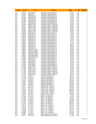 Catálogo Nº do art. Tipo Designação
Preço
Tabela
Por
Unid.
Med.
Qte. minima
fornec.
KTS 7107048 RWEB 320 DD TOPO/RED. RWEB 35X200 DD 20,04 € 1 UN 1
KTS 7107145 RWEB 605 TOPO/RED. RWEB 60X50 DD 37,37 € 1 UN 1
KTS 7107315 RWEB 810 DD TOPO/RED. RWEB 85X100 DD 21,84 € 1 UN 1
KTS 7107331 RWEB 820 DD TOPO/RED. RWEB 85X200 DD 27,08 € 1 UN 1
KTS 7107366 RWEB 830 DD TOPO/RED. RWEB 85X300 DD 31,51 € 1 UN 1
KTS 7107382 RWEB 840 DD TOPO/RED. RWEB 85X400 DD 35,44 € 1 UN 1
KTS 7107404 RWEB 850 DD TOPO/RED. RWEB 85X500 DD 41,54 € 1 UN 1
KTS 7107420 RWEB 860 DD TOPO/RED. RWEB 85X600 DD 47,82 € 1 UN 1
KTS 7107455 RWEB 110 DD TOPO/RED. RWEB 110X100 DD 23,19 € 1 UN 1
KTS 7107471 RWEB 120 DD TOPO/RED. RWEB 110X200 DD 28,95 € 1 UN 1
KTS 7107501 RWEB 130 DD TOPO/RED. RWEB 110X300 DD 36,38 € 1 UN 1
KTS 7107536 RWEB 140 DD TOPO/RED. RWEB 110X400 DD 46,29 € 1 UN 1
KTS 7107552 RWEB 150 DD TOPO/RED. RWEB 110X500 DD 64,54 € 1 UN 1
KTS 7107560 RWEB 155 DD TOPO/RED. RWEB 110X550 DD 62,47 € 1 UN 1
KTS 7108052 RWEB 305 FS TOPO/RED. RWEB 35X50 FS 11,03 € 1 UN 1
KTS 7108109 RWEB 310 FS TOPO/RED. RWEB 35X100 FS 10,90 € 1 UN 1
KTS 7108206 RWEB 320 FS TOPO/RED. RWEB 35X200 FS 13,60 € 1 UN 1
KTS 7108311 RWEB 330 FS TOPO/RED. RWEB 35X300 FS 16,07 € 1 UN 1
KTS 7109105 RWEB 610 FS TOPO/RED. RWEB 60X100 FS 14,48 € 1 UN 1
KTS 7109156 RWEB 615 FS TOPO/RED. RWEB 60X150 FS 16,91 € 1 UN 1
KTS 7109202 RWEB 620 FS TOPO/RED. RWEB 60X200 FS 17,71 € 1 UN 1
KTS 7109296 RWEB 630 FS TOPO/RED. RWEB 60X300 FS 21,77 € 1 UN 1
KTS 7109407 RWEB 640 FS TOPO/RED. RWEB 60X400 FS 25,08 € 1 UN 1
KTS 7109504 RWEB 650 FS TOPO/RED. RWEB 60X500 FS 28,49 € 1 UN 1
KTS 7109601 RWEB 660 FS TOPO/RED. RWEB 60X600 FS 34,06 € 1 UN 1
KTS 7109814 RWEB 610 VA4301 TOPO/RED. RWEB 60X100 VA 23,74 € 1 UN 1
KTS 7109830 RWEB 620 VA4301 TOPO/RED. RWEB 60X200 VA 32,03 € 1 UN 1
KTS 7109857 RWEB 630 VA4301 TOPO/RED. RWEB 60X300 VA 40,53 € 1 UN 1
KTS 7109873 RWEB 640 VA4301 TOPO/RED. RWEB 60X400 VA 53,81 € 1 UN 1
KTS 7109903 RWEB 650 VA4301 TOPO/RED. RWEB 60X500 VA 61,90 € 1 UN 1
KTS 7109938 RWEB 660 VA4301 TOPO/RED. RWEB 60X600 VA 65,11 € 1 UN 1
KTS 7110103 RWEB 810 FS TOPO/RED. RWEB 85X100 FS 16,86 € 1 UN 1
KTS 7110200 RWEB 820 FS TOPO/RED. RWEB 85X200 FS 20,81 € 1 UN 1
KTS 7110308 RWEB 830 FS TOPO/RED. RWEB 85X300 FS 33,46 € 1 UN 1
KTS 7110405 RWEB 840 FS TOPO/RED. RWEB 85X400 FS 34,45 € 1 UN 1
KTS 7110502 RWEB 850 FS TOPO/RED. RWEB 85X500 FS 36,15 € 1 UN 1
KTS 7110618 RWEB 860 FS TOPO/RED. RWEB 85X600 FS 37,31 € 1 UN 1
KTS 7111096 RWEB 110 FS TOPO/RED. RWEB 110X100 FS 18,16 € 1 UN 1
KTS 7111207 RWEB 120 FS TOPO/RED. RWEB 110X200 FS 22,44 € 1 UN 1
KTS 7111304 RWEB 130 FS TOPO/RED. RWEB 110X300 FS 34,74 € 1 UN 1
KTS 7111428 RWEB 140 FS TOPO/RED. RWEB 110X400 FS 35,80 € 1 UN 1
KTS 7111509 RWEB 150 FS TOPO/RED. RWEB 110X500 FS 33,41 € 1 UN 1
KTS 7111541 RWEB 155 FS TOPO/RED. RWEB 110X550 FS 38,04 € 1 UN 1
KTS 7113110 RK 610 FT CRUZETA RK 60X100 FT 98,11 € 1 UN 1
KTS 7113158 RK 615 FT CRUZETA RK 60X150 FT 98,11 € 1 UN 1
KTS 7113218 RK 620 FT CRUZETA RK 60X200 FT 146,43 € 1 UN 1
KTS 7113315 RK 630 FT CRUZETA RK 60X300 FT 172,44 € 1 UN 1
KTS 7113404 RK 640 FT CRUZETA RK 60X400 FT 303,47 € 1 UN 1
KTS 7113501 RK 650 FT CRUZETA RK 60X500 FT 340,19 € 1 UN 1
KTS 7113609 RK 660 FT CRUZETA RK 60X600 FT 368,50 € 1 UN 1
KTS 7115113 RK 110 FT CRUZETA RK 110X100 FT 147,66 € 1 UN 1
KTS 7115210 RK 120 FT CRUZETA RK 110X200 FT 197,80 € 1 UN 1
KTS 7115318 RK 130 FT CRUZETA RK 110X300 FT 229,05 € 1 UN 1
KTS 7115407 RK 140 FT CRUZETA RK 110X400 FT 360,38 € 1 UN 1
KTS 7115504 RK 150 FT CRUZETA RK 110X500 FT 457,10 € 1 UN 1
KTS 7115555 RK 155 FT CRUZETA RK 110X550 FT 538,04 € 1 UN 1
KTS 7117116 RT 610 FT DERIV. T RT 60X100 FT 78,42 € 1 UN 1
KTS 7117162 RT 615 FT DERIV. T RT 60X150 FT 99,47 € 1 UN 1
KTS 7117209 RT 620 FT DERIV. T RT 60X200 FT 92,49 € 1 UN 1
KTS 7117306 RT 630 FT DERIV. T RT 60X300 FT 101,99 € 1 UN 1
KTS 7117396 RT 640 FT DERIV. T RT 60X400 FT 206,20 € 1 UN 1
KTS 7117507 RT 650 FT DERIV. T RT 60X500 FT 304,59 € 1 UN 1
KTS 7117604 RT 660 FT DERIV. T RT 60X600 FT 341,81 € 1 UN 1
KTS 7119119 RT 110 FT DERIV. T RT 110X100 FT 102,15 € 1 UN 1
KTS 7119216 RT 120 FT DERIV. T RT 110X200 FT 120,03 € 1 UN 1
KTS 7119313 RT 130 FT DERIV. T RT 110X300 FT 124,12 € 1 UN 1
KTS 7119402 RT 140 FT DERIV. T RT 110X400 FT 274,77 € 1 UN 1
KTS 7119496 RT 150 FT DERIV. T RT 110X500 FT 318,12 € 1 UN 1
KTS 7119550 RT 155 FT DERIV. T RT 110X550 FT 340,19 € 1 UN 1
KTS 7120060 RAA 305 FT DERIV. SIMPLES RAA 35X50 FT 57,08 € 1 UN 1
KTS 7120117 RAA 310 FT DERIV. SIMPLES RAA 35X100 FT 61,30 € 1 UN 1
Pág 85 de 94
 