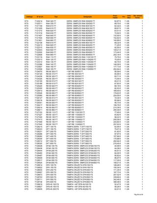 Catálogo Nº do art. Tipo Designação
Preço
Tabela
Por
Unid.
Med.
Qte. minima
fornec.
KTS 7120214 RAA 320 FT DERIV. SIMPLES RAA 35X200 FT 62,87 € 1 UN 1
KTS 7120311 RAA 330 FT DERIV. SIMPLES RAA 35X300 FT 69,70 € 1 UN 1
KTS 7121109 RAA 610 FT DERIV. SIMPLES RAA 60X100 FT 62,32 € 1 UN 1
KTS 7121205 RAA 615 FT DERIV. SIMPLES RAA 60X150 FT 69,81 € 1 UN 1
KTS 7121210 RAA 620 FT DERIV. SIMPLES RAA 60X200 FT 63,51 € 1 UN 1
KTS 7121318 RAA 630 FT DERIV. SIMPLES RAA 60X300 FT 72,92 € 1 UN 1
KTS 7121407 RAA 640 FT DERIV. SIMPLES RAA 60X400 FT 132,50 € 1 UN 1
KTS 7121504 RAA 650 FT DERIV. SIMPLES RAA 60X500 FT 142,62 € 1 UN 1
KTS 7121601 RAA 660 FT DERIV. SIMPLES RAA 60X600 FT 145,69 € 1 UN 1
KTS 7122109 RAA 810 FT DERIV. SIMPLES RAA 85X100 FT 69,32 € 1 UN 1
KTS 7122213 RAA 820 FT DERIV. SIMPLES RAA 85X200 FT 71,25 € 1 UN 1
KTS 7122310 RAA 830 FT DERIV. SIMPLES RAA 85X300 FT 82,55 € 1 UN 1
KTS 7122403 RAA 840 FT DERIV. SIMPLES RAA 85X400 FT 149,21 € 1 UN 1
KTS 7122500 RAA 850 FT DERIV. SIMPLES RAA 85X500 FT 173,44 € 1 UN 1
KTS 7122608 RAA 860 FT DERIV. SIMPLES RAA 85X600 FT 202,16 € 1 UN 1
KTS 7123116 RAA 110 FT DERIV. SIMPLES RAA 110X100 FT 75,75 € 1 UN 1
KTS 7123213 RAA 120 FT DERIV. SIMPLES RAA 110X200 FT 75,05 € 1 UN 1
KTS 7123310 RAA 130 FT DERIV. SIMPLES RAA 110X300 FT 90,74 € 1 UN 1
KTS 7123396 RAA 140 FT DERIV. SIMPLES RAA 110X400 FT 146,29 € 1 UN 1
KTS 7123507 RAA 150 FT DERIV. SIMPLES RAA 110X500 FT 177,13 € 1 UN 1
KTS 7123558 RAA 155 FT DERIV. SIMPLES RAA 110X550 FT 202,94 € 1 UN 1
KTS 7124070 RB 90 305 FT < 90º RB 35X50 FT 90,59 € 1 UN 1
KTS 7124120 RB 90 310 FT < 90º RB 35X100 FT 60,95 € 1 UN 1
KTS 7124236 RB 90 320 FT < 90º RB 35X200 FT 62,71 € 1 UN 1
KTS 7124325 RB 90 330 FT < 90º RB 35X300 FT 73,55 € 1 UN 1
KTS 7125100 RB 90 610 FT < 90º RB 60X100 FT 60,01 € 1 UN 1
KTS 7125189 RB 90 615 FT < 90º RB 60X150 FT 67,83 € 1 UN 1
KTS 7125220 RB 90 620 FT < 90º RB 60X200 FT 69,19 € 1 UN 1
KTS 7125305 RB 90 630 FT < 90º RB 60X300 FT 82,53 € 1 UN 1
KTS 7125410 RB 90 640 FT < 90º RB 60X400 FT 169,40 € 1 UN 1
KTS 7125526 RB 90 650 FT < 90º RB 60X500 FT 179,63 € 1 UN 1
KTS 7125585 RB 90 660 FT < 90º RB 60X600 FT 224,55 € 1 UN 1
KTS 7126127 RB 90 810 FT < 90º RB 85X100 FT 72,34 € 1 UN 1
KTS 7126216 RB 90 820 FT < 90º RB 85X200 FT 82,68 € 1 UN 1
KTS 7126301 RB 90 830 FT < 90º RB 85X300 FT 95,73 € 1 UN 1
KTS 7126417 RB 90 840 FT < 90º RB 85X400 FT 199,79 € 1 UN 1
KTS 7126514 RB 90 850 FT < 90º RB 85X500 FT 214,39 € 1 UN 1
KTS 7126611 RB 90 860 FT < 90º RB 85X600 FT 255,49 € 1 UN 1
KTS 7127103 RB 90 110 FT < 90º RB 110X100 FT 77,65 € 1 UN 1
KTS 7127227 RB 90 120 FT < 90º RB 110X200 FT 83,82 € 1 UN 1
KTS 7127320 RB 90 130 FT < 90º RB 110X300 FT 98,22 € 1 UN 1
KTS 7127413 RB 90 140 FT < 90º RB 110X400 FT 200,06 € 1 UN 1
KTS 7127499 RB 90 150 FT < 90º RB 110X500 FT 224,80 € 1 UN 1
KTS 7127545 RB 90 155 FT < 90º RB 110X550 FT 257,63 € 1 UN 1
KTS 7128215 DFT 100 FS TAMPA DERIV. T DFT/100 FS 62,95 € 1 UN 1
KTS 7128223 DFT 150 FS TAMPA DERIV. T DFT/150 FS 79,57 € 1 UN 1
KTS 7128231 DFT 200 FS TAMPA DERIV. T DFT/200 FS 81,83 € 1 UN 1
KTS 7128266 DFT 300 FS TAMPA DERIV. T DFT/300 FS 97,97 € 1 UN 1
KTS 7128282 DFT 400 FS TAMPA DERIV. T DFT/400 FS 107,89 € 1 UN 1
KTS 7128304 DFT 500 FS TAMPA DERIV. T DFT/500 FS 170,68 € 1 UN 1
KTS 7128312 DFT 550 FS TAMPA DERIV. T DFT/550 FS 202,94 € 1 UN 1
KTS 7128320 DFT 600 FS TAMPA DERIV. T DFT/600 FS 216,45 € 1 UN 1
KTS 7128428 DFAA 100 FS TAMPA DERIV. SIMPLES DFAA/100 FS 40,99 € 1 UN 1
KTS 7128436 DFAA 150 FS TAMPA DERIV. SIMPLES DFAA/150 FS 44,38 € 1 UN 1
KTS 7128444 DFAA 200 FS TAMPA DERIV. SIMPLES DFAA/200 FS 60,91 € 1 UN 1
KTS 7128460 DFAA 300 FS TAMPA DERIV. SIMPLES DFAA/300 FS 64,00 € 1 UN 1
KTS 7128487 DFAA 400 FS TAMPA DERIV. SIMPLES DFAA/400 FS 90,83 € 1 UN 1
KTS 7128509 DFAA 500 FS TAMPA DERIV. SIMPLES DFAA/500 FS 96,97 € 1 UN 1
KTS 7128517 DFAA 550 FS TAMPA DERIV. SIMPLES DFAA/550 FS 117,05 € 1 UN 1
KTS 7128525 DFAA 600 FS TAMPA DERIV. SIMPLES DFAA/600 FS 158,21 € 1 UN 1
KTS 7128614 DFK 100 FS TAMPA CRUZETA DFK/100 FS 148,48 € 1 UN 1
KTS 7128622 DFK 150 FS TAMPA CRUZETA DFK/150 FS 150,34 € 1 UN 1
KTS 7128630 DFK 200 FS TAMPA CRUZETA DFK/200 FS 171,35 € 1 UN 1
KTS 7128657 DFK 300 FS TAMPA CRUZETA DFK/300 FS 187,73 € 1 UN 1
KTS 7128673 DFK 400 FS TAMPA CRUZETA DFK/400 FS 207,52 € 1 UN 1
KTS 7128703 DFK 500 FS TAMPA CRUZETA DFK/500 FS 339,69 € 1 UN 1
KTS 7128711 DFK 550 FS TAMPA CRUZETA DFK/550 FS 342,46 € 1 UN 1
KTS 7128738 DFK 600 FS TAMPA CRUZETA DFK/600 FS 398,48 € 1 UN 1
KTS 7128819 DFB 45 100 FS TAMPA < 45º DFB 45/100 FS 52,47 € 1 UN 1
KTS 7128827 DFB 45 150 FS TAMPA < 45º DFB 45/150 FS 56,26 € 1 UN 1
KTS 7128835 DFB 45 200 FS TAMPA < 45º DFB 45/200 FS 62,91 € 1 UN 1
Pág 86 de 94
 