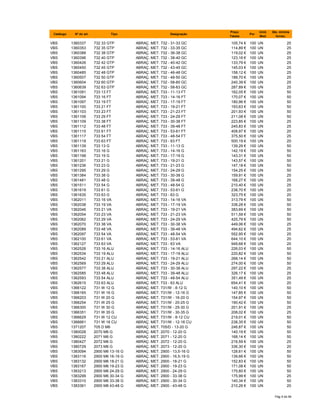 Catálogo Nº do art. Tipo Designação
Preço
Tabela
Por
Unid.
Med.
Qte. minima
fornec.
VBS 1360337 732 33 GTP ABRAÇ. MET. 732 - 31-33 GC 105,74 € 100 UN 25
VBS 1360353 732 35 GTP ABRAÇ. MET. 732 - 33-35 GC 114,89 € 100 UN 25
VBS 1360388 732 38 GTP ABRAÇ. MET. 732 - 36-38 GC 119,02 € 100 UN 25
VBS 1360396 732 40 GTP ABRAÇ. MET. 732 - 38-40 GC 123,16 € 100 UN 25
VBS 1360426 732 42 GTP ABRAÇ. MET. 732 - 40-42 GC 133,79 € 100 UN 25
VBS 1360450 732 45 GTP ABRAÇ. MET. 732 - 43-45 GC 145,03 € 100 UN 25
VBS 1360485 732 48 GTP ABRAÇ. MET. 732 - 46-48 GC 158,12 € 100 UN 25
VBS 1360507 732 50 GTP ABRAÇ. MET. 732 - 48-50 GC 188,70 € 100 UN 25
VBS 1360604 732 60 GTP ABRAÇ. MET. 732 - 58-60 GC 240,39 € 100 UN 25
VBS 1360639 732 63 GTP ABRAÇ. MET. 732 - 58-63 GC 287,89 € 100 UN 25
VBS 1361091 733 13 FT ABRAÇ. MET. 733 - 11-13 FT 162,05 € 100 UN 50
VBS 1361094 733 16 FT ABRAÇ. MET. 733 - 14-16 FT 170,07 € 100 UN 50
VBS 1361097 733 19 FT ABRAÇ. MET. 733 - 17-19 FT 180,96 € 100 UN 50
VBS 1361100 733 21 FT ABRAÇ. MET. 733 - 19-21 FT 193,63 € 100 UN 50
VBS 1361103 733 23 FT ABRAÇ. MET. 733 - 21-23 FT 201,93 € 100 UN 50
VBS 1361106 733 29 FT ABRAÇ. MET. 733 - 24-29 FT 211,08 € 100 UN 50
VBS 1361109 733 38 FT ABRAÇ. MET. 733 - 30-38 FT 223,85 € 100 UN 25
VBS 1361112 733 48 FT ABRAÇ. MET. 733 - 39-48 FT 245,83 € 100 UN 25
VBS 1361115 733 61 FT ABRAÇ. MET. 733 - 53-61 FT 408,97 € 100 UN 20
VBS 1361117 733 54 FT ABRAÇ. MET. 733 - 48-54 FT 375,50 € 100 UN 25
VBS 1361118 733 63 FT ABRAÇ. MET. 733 - 63 FT 500,19 € 100 UN 20
VBS 1361139 733 13 G ABRAÇ. MET. 733 - 11-13 G 139,29 € 100 UN 50
VBS 1361163 733 16 G ABRAÇ. MET. 733 - 14-16 G 142,19 € 100 UN 50
VBS 1361198 733 19 G ABRAÇ. MET. 733 - 17-19 G 143,31 € 100 UN 50
VBS 1361201 733 21 G ABRAÇ. MET. 733 - 19-21 G 143,57 € 100 UN 50
VBS 1361236 733 23 G ABRAÇ. MET. 733 - 21-23 G 147,18 € 100 UN 50
VBS 1361295 733 29 G ABRAÇ. MET. 733 - 24-29 G 154,25 € 100 UN 50
VBS 1361384 733 38 G ABRAÇ. MET. 733 - 30-38 G 159,91 € 100 UN 25
VBS 1361481 733 48 G ABRAÇ. MET. 733 - 39-48 G 168,27 € 100 UN 25
VBS 1361511 733 54 G ABRAÇ. MET. 733 - 48-54 G 210,40 € 100 UN 25
VBS 1361619 733 61 G ABRAÇ. MET. 733 - 53-61 G 238,70 € 100 UN 20
VBS 1361635 733 63 G ABRAÇ. MET. 733 - 63 G 323,75 € 100 UN 20
VBS 1362011 733 16 VA ABRAÇ. MET. 733 - 14-16 VA 313,79 € 100 UN 50
VBS 1362038 733 19 VA ABRAÇ. MET. 733 - 17-19 VA 338,28 € 100 UN 50
VBS 1362046 733 21 VA ABRAÇ. MET. 733 - 19-21 VA 383,69 € 100 UN 50
VBS 1362054 733 23 VA ABRAÇ. MET. 733 - 21-23 VA 511,59 € 100 UN 50
VBS 1362062 733 29 VA ABRAÇ. MET. 733 - 24-29 VA 425,79 € 100 UN 50
VBS 1362070 733 38 VA ABRAÇ. MET. 733 - 30-38 VA 449,06 € 100 UN 25
VBS 1362089 733 48 VA ABRAÇ. MET. 733 - 39-48 VA 494,62 € 100 UN 25
VBS 1362097 733 54 VA ABRAÇ. MET. 733 - 48-54 VA 552,95 € 100 UN 25
VBS 1362100 733 61 VA ABRAÇ. MET. 733 - 53-61 VA 644,10 € 100 UN 20
VBS 1362127 733 63 VA ABRAÇ. MET. 733 - 63 VA 949,68 € 100 UN 20
VBS 1362526 733 16 ALU ABRAÇ. MET. 733 - 14-16 ALU 226,03 € 100 UN 50
VBS 1362534 733 19 ALU ABRAÇ. MET. 733 - 17-19 ALU 220,82 € 100 UN 50
VBS 1362542 733 21 ALU ABRAÇ. MET. 733 - 19-21 ALU 268,14 € 100 UN 50
VBS 1362569 733 29 ALU ABRAÇ. MET. 733 - 24-29 ALU 274,00 € 100 UN 50
VBS 1362577 733 38 ALU ABRAÇ. MET. 733 - 30-38 ALU 297,22 € 100 UN 25
VBS 1362585 733 48 ALU ABRAÇ. MET. 733 - 39-48 ALU 326,17 € 100 UN 25
VBS 1362593 733 54 ALU ABRAÇ. MET. 733 - 48-54 ALU 351,49 € 100 UN 25
VBS 1362615 733 63 ALU ABRAÇ. MET. 733 - 63 ALU 654,41 € 100 UN 20
VBS 1366122 731 W 12 G ABRAÇ. MET. 731/W - 8-12 G 140,10 € 100 UN 50
VBS 1366165 731 W 16 G ABRAÇ. MET. 731/W - 12-16 G 147,85 € 100 UN 50
VBS 1366203 731 W 20 G ABRAÇ. MET. 731/W - 16-20 G 154,97 € 100 UN 50
VBS 1366254 731 W 25 G ABRAÇ. MET. 731/W - 20-25 G 190,42 € 100 UN 50
VBS 1366300 731 W 30 G ABRAÇ. MET. 731/W - 25-30 G 201,91 € 100 UN 25
VBS 1366351 731 W 35 G ABRAÇ. MET. 731/W - 30-35 G 208,02 € 100 UN 25
VBS 1366629 731 W 12 CU ABRAÇ. MET. 731/W - 8-12 CU 219,01 € 100 UN 50
VBS 1366661 731 W 16 CU ABRAÇ. MET. 731/W - 12-16 CU 238,35 € 100 UN 50
VBS 1371207 705 D M6 ABRAÇ. MET. 705/D - 13-20 G 246,87 € 100 UN 50
VBS 1380028 2070 M6 G ABRAÇ. MET. 2070 - 12-20 G 140,19 € 100 UN 50
VBS 1380222 2071 M6 G ABRAÇ. MET. 2071 - 12-20 G 168,14 € 100 UN 50
VBS 1380427 2072 M6 G ABRAÇ. MET. 2072 - 12-20 G 216,59 € 100 UN 25
VBS 1380729 2073 M6 G ABRAÇ. MET. 2073 - 12-20 G 336,30 € 100 UN 20
VBS 1383094 2900 M6 13-16 G ABRAÇ. MET. 2900 - 13,5-16 G 128,61 € 100 UN 50
VBS 1383116 2900 M6 16-19 G ABRAÇ. MET. 2900 - 16,5-19 G 139,66 € 100 UN 50
VBS 1383132 2900 M6 18-21 G ABRAÇ. MET. 2900 - 18-21 G 152,83 € 100 UN 50
VBS 1383167 2900 M6 19-23 G ABRAÇ. MET. 2900 - 19-23 G 171,08 € 100 UN 50
VBS 1383213 2900 M6 24-29 G ABRAÇ. MET. 2900 - 24-29 G 175,60 € 100 UN 50
VBS 1383299 2900 M6 30-34 G ABRAÇ. MET. 2900 - 33-38 G 175,99 € 100 UN 25
VBS 1383310 2900 M6 33-38 G ABRAÇ. MET. 2900 - 30-34 G 140,34 € 100 UN 50
VBS 1383361 2900 M6 43-48 G ABRAÇ. MET. 2900 - 43-48 G 210,26 € 100 UN 20
Pág 9 de 94
 