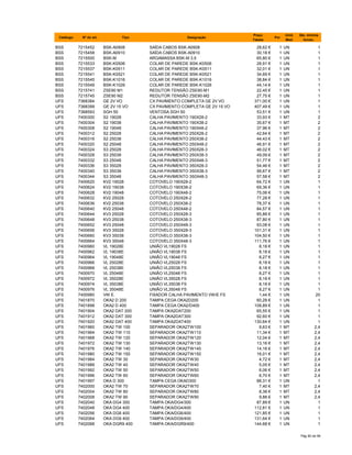 Catálogo Nº do art. Tipo Designação
Preço
Tabela
Por
Unid.
Med.
Qte. minima
fornec.
BSS 7215452 BSK-A0908 SAÍDA CABOS BSK-A0908 28,62 € 1 UN 1
BSS 7215458 BSK-A0910 SAÍDA CABOS BSK-A0910 30,18 € 1 UN 1
BSS 7215500 BSK-M ARGAMASSA BSK-M 3,5 65,80 € 1 UN 1
BSS 7215533 BSK-K0506 COLAR DE PAREDE BSK-K0506 28,91 € 1 UN 1
BSS 7215537 BSK-K0511 COLAR DE PAREDE BSK-K0511 32,01 € 1 UN 1
BSS 7215541 BSK-K0521 COLAR DE PAREDE BSK-K0521 34,69 € 1 UN 1
BSS 7215545 BSK-K1016 COLAR DE PAREDE BSK-K1016 38,84 € 1 UN 1
BSS 7215549 BSK-K1026 COLAR DE PAREDE BSK-K1026 44,14 € 1 UN 1
BSS 7215741 ZSE90 M1 REDUTOR TENSÃO ZSE90-M1 22,45 € 1 UN 1
BSS 7215745 ZSE90 M2 REDUTOR TENSÃO ZSE90-M2 27,75 € 1 UN 1
UFS 7368384 GE 2V VO CX PAVIMENTO COMPLETA GE 2V VO 371,00 € 1 UN 1
UFS 7368399 GE 2V 15 VO CX PAVIMENTO COMPLETA GE 2V 15 VO 407,49 € 1 UN 1
UFS 7368593 SGH 50 VENTOSA SGH 50 53,51 € 1 UN 1
UFS 7400300 S2 19028 CALHA PAVIMENTO 190X28-2 33,93 € 1 MT 2
UFS 7400304 S2 19038 CALHA PAVIMENTO 190X38-2 35,67 € 1 MT 2
UFS 7400308 S2 19048 CALHA PAVIMENTO 190X48-2 37,96 € 1 MT 2
UFS 7400312 S2 25028 CALHA PAVIMENTO 250X28-2 42,64 € 1 MT 2
UFS 7400316 S2 25038 CALHA PAVIMENTO 250X38-2 44,43 € 1 MT 2
UFS 7400320 S2 25048 CALHA PAVIMENTO 250X48-2 46,91 € 1 MT 2
UFS 7400324 S3 25028 CALHA PAVIMENTO 250X28-3 46,02 € 1 MT 2
UFS 7400328 S3 25038 CALHA PAVIMENTO 250X38-3 49,09 € 1 MT 2
UFS 7400332 S3 25048 CALHA PAVIMENTO 250X48-3 51,77 € 1 MT 2
UFS 7400336 S3 35028 CALHA PAVIMENTO 350X28-3 54,46 € 1 MT 2
UFS 7400340 S3 35038 CALHA PAVIMENTO 350X38-3 56,67 € 1 MT 2
UFS 7400344 S3 35048 CALHA PAVIMENTO 350X48-3 57,58 € 1 MT 2
UFS 7400620 KV2 19028 COTOVELO 190X28-2 64,72 € 1 UN 1
UFS 7400624 KV2 19038 COTOVELO 190X38-2 69,36 € 1 UN 1
UFS 7400628 KV2 19048 COTOVELO 190X48-2 75,06 € 1 UN 1
UFS 7400632 KV2 25028 COTOVELO 250X28-2 77,28 € 1 UN 1
UFS 7400636 KV2 25038 COTOVELO 250X38-2 78,37 € 1 UN 1
UFS 7400640 KV2 25048 COTOVELO 250X48-2 84,57 € 1 UN 1
UFS 7400644 KV3 25028 COTOVELO 250X28-3 85,88 € 1 UN 1
UFS 7400648 KV3 25038 COTOVELO 250X38-3 87,80 € 1 UN 1
UFS 7400652 KV3 25048 COTOVELO 250X48-3 93,08 € 1 UN 1
UFS 7400656 KV3 35028 COTOVELO 350X28-3 101,31 € 1 UN 1
UFS 7400660 KV3 35038 COTOVELO 350X38-3 104,50 € 1 UN 1
UFS 7400664 KV3 35048 COTOVELO 350X48-3 111,76 € 1 UN 1
UFS 7400960 VL 19028E UNIÃO VL19028 FS 8,18 € 1 UN 1
UFS 7400962 VL 19038E UNIÃO VL19038 FS 8,18 € 1 UN 1
UFS 7400964 VL 19048E UNIÃO VL19048 FS 8,27 € 1 UN 1
UFS 7400966 VL 25028E UNIÃO VL25028 FS 8,18 € 1 UN 1
UFS 7400968 VL 25038E UNIÃO VL25038 FS 8,18 € 1 UN 1
UFS 7400970 VL 25048E UNIÃO VL25048 FS 8,27 € 1 UN 1
UFS 7400972 VL 35028E UNIÃO VL35028 FS 8,18 € 1 UN 1
UFS 7400974 VL 35038E UNIÃO VL35038 FS 8,18 € 1 UN 1
UFS 7400976 VL 35048E UNIÃO VL35048 FS 8,27 € 1 UN 1
UFS 7400980 VW E FIXADOR CALHA PAVIMENTO VW/E FS 1,44 € 1 UN 20
UFS 7401870 OKA2 D 200 TAMPA CEGA OKA2D200 60,28 € 1 UN 1
UFS 7401898 OKA2 D 400 TAMPA CEGA OKA2/D400 108,89 € 1 UN 1
UFS 7401904 OKA2 DAT 200 TAMPA OKA2DAT200 65,55 € 1 UN 1
UFS 7401912 OKA2 DAT 300 TAMPA OKA2DAT300 92,60 € 1 UN 1
UFS 7401920 OKA2 DAT 400 TAMPA OKA2DAT400 130,64 € 1 UN 1
UFS 7401960 OKA2 TW 100 SEPARADOR OKA2TW100 9,63 € 1 MT 2,4
UFS 7401964 OKA2 TW 110 SEPARADOR OKA2TW110 11,34 € 1 MT 2,4
UFS 7401968 OKA2 TW 120 SEPARADOR OKA2TW120 12,04 € 1 MT 2,4
UFS 7401972 OKA2 TW 130 SEPARADOR OKA2TW130 13,16 € 1 MT 2,4
UFS 7401976 OKA2 TW 140 SEPARADOR OKA2TW140 14,16 € 1 MT 2,4
UFS 7401980 OKA2 TW 150 SEPARADOR OKA2TW150 16,01 € 1 MT 2,4
UFS 7401984 OKA2 TW 30 SEPARADOR OKA2TW30 4,72 € 1 MT 2,4
UFS 7401988 OKA2 TW 40 SEPARADOR OKA2TW40 5,05 € 1 MT 2,4
UFS 7401992 OKA2 TW 50 SEPARADOR OKA2TW50 6,06 € 1 MT 2,4
UFS 7401996 OKA2 TW 60 SEPARADOR OKA2TW60 6,70 € 1 MT 2,4
UFS 7401997 OKA D 300 TAMPA CEGA OKAD300 88,31 € 1 UN 1
UFS 7402000 OKA2 TW 70 SEPARADOR OKA2TW70 7,40 € 1 MT 2,4
UFS 7402004 OKA2 TW 80 SEPARADOR OKA2TW80 8,38 € 1 MT 2,4
UFS 7402008 OKA2 TW 90 SEPARADOR OKA2TW90 9,88 € 1 MT 2,4
UFS 7402040 OKA DG4 300 TAMPA OKA/DG4/300 87,89 € 1 UN 1
UFS 7402048 OKA DG4 400 TAMPA OKA/DG4/400 112,81 € 1 UN 1
UFS 7402056 OKA DG6 400 TAMPA OKA/DG6/400 121,85 € 1 UN 1
UFS 7402064 OKA DG9 400 TAMPA OKA/DG9/400 131,64 € 1 UN 1
UFS 7402068 OKA DGR9 400 TAMPA OKA/DGR9/400 144,68 € 1 UN 1
Pág 90 de 94
 