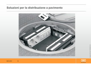 08.01.2013 15
CopyrightOBOBETTERMANN2012
Soluzioni per la distribuzione a pavimento
 