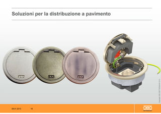 08.01.2013 18
CopyrightOBOBETTERMANN2012
Soluzioni per la distribuzione a pavimento
 