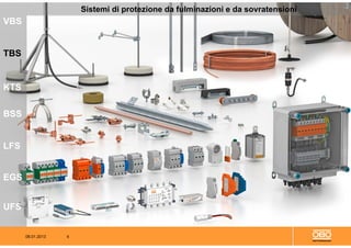 08.01.2013 4
CopyrightOBOBETTERMANN2012
VBS
TBS
KTS
BSS
LFS
EGS
UFS
Sistemi di protezione da fulminazioni e da sovratensioni
 