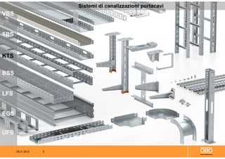 08.01.2013 5
CopyrightOBOBETTERMANN2012
VBS
TBS
KTS
BSS
LFS
EGS
UFS
Sistemi di canalizzazioni portacavi
 