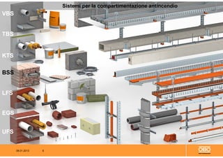 08.01.2013 6
CopyrightOBOBETTERMANN2012
VBS
TBS
KTS
BSS
LFS
EGS
UFS
Sistemi per la compartimentazione antincendio
 