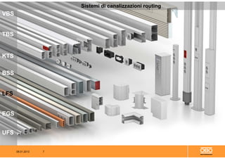 08.01.2013 7
CopyrightOBOBETTERMANN2012
VBS
TBS
KTS
BSS
LFS
EGS
UFS
Sistemi di canalizzazioni routing
 