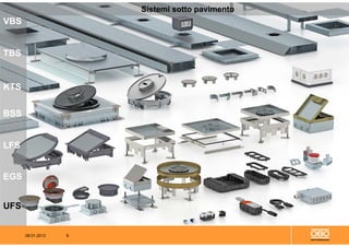 08.01.2013 9
CopyrightOBOBETTERMANN2012
VBS
TBS
KTS
BSS
LFS
EGS
UFS
Sistemi sotto pavimento
 