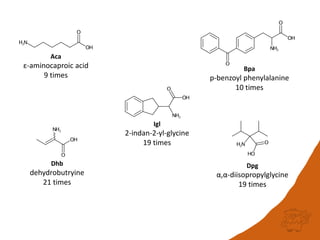 Igl
2-indan-2-yl-glycine
19 times
Aca
ε-aminocaproic acid
9 times
Dhb
dehydrobutryine
21 times
Bpa
p-benzoyl phenylalanine
10 times
Dpg
α,α-diisopropylglycine
19 times
 