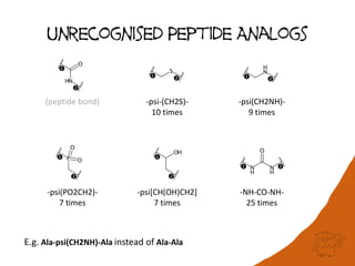 Unrecognised Peptide Analogs
(peptide bond) -psi(CH2NH)-
9 times
-psi-(CH2S)-
10 times
-psi(PO2CH2)-
7 times
-NH-CO-NH-
25 times
-psi[CH(OH)CH2]
7 times
E.g. Ala-psi(CH2NH)-Ala instead of Ala-Ala
 