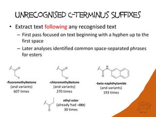 Unrecognised C-terminus Suffixes
• Extract text following any recognised text
– First pass focused on text beginning with a hyphen up to the
first space
– Later analyses identified common space-separated phrases
for esters
-chloromethylketone
(and variants)
270 times
-fluoromethylketone
(and variants)
607 times
ethyl ester
(already had –OEt)
30 times
-beta-naphthylamide
(and variants)
193 times
 