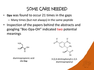 Some care Needed
• Dpa was found to occur 21 times in the gaps
– Many times (but not always) in the same peptide
• Inspection of the papers behind the abstracts and
googling “Boc-Dpa-OH” indicated two potential
meanings
diaminopropionic acid
aka Dap
3-(2,4-dinitrophenyl)-L-2,3-
diaminopropionyl
 