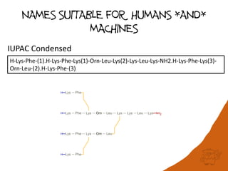 NAMES SUITABLE FOR HUMANS *AND*
MACHINES
H-Lys-Phe-(1).H-Lys-Phe-Lys(1)-Orn-Leu-Lys(2)-Lys-Leu-Lys-NH2.H-Lys-Phe-Lys(3)-
Orn-Leu-(2).H-Lys-Phe-(3)
IUPAC Condensed
 