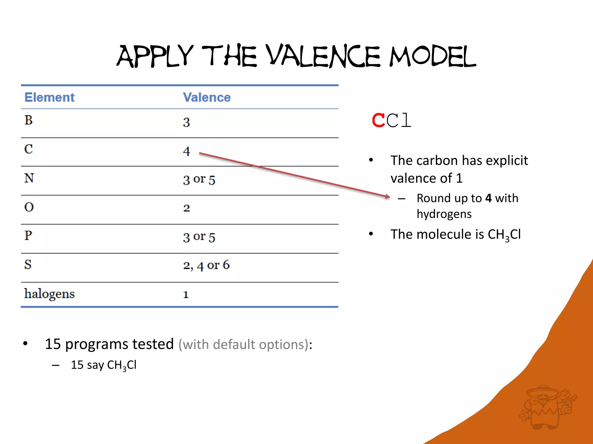 Apply the Valence model
CCl
• The carbon has explicit
valence of 1
– Round up to 4 with
hydrogens
• The molecule is CH3Cl
• 15 programs tested (with default options):
– 15 say CH3Cl
 