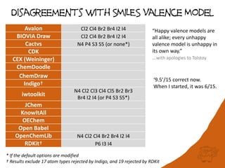 A de facto standard or a free-for-all? A benchmark for reading 