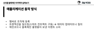 오라클블록체인아키텍처살펴보기
애플리케이션 동작 방식
• 멤버로 조직에 등록
• 트랜잭션을 일으킴(스마트 컨트랙트 구동) → 데이터 업데이트나 질의
• 체인코드나 블록체인 플랫폼이 보낸 이벤트 소비
 