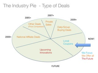 2007+
        2005+
                            2009+




2000+
                                    NOW!




                   FUTURE
 