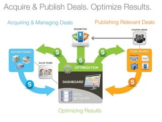 OneBigPlanet: Powering the Consumer Savings World