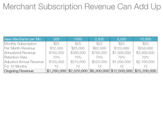 OneBigPlanet: Powering the Consumer Savings World