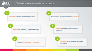 Obstáculos na estruturação de processos
Integração complexa entre vários processos
1
Mudança nos processos é trabalhosa e difícil
2
Falta de rastreabilidade e visibilidade
3
Processos não estão devidamente documentados
4
Gargalos diminuem a produtividade e
eficiência
5
Indicadores (KPIs) não estão definidos e
controlados
6
 