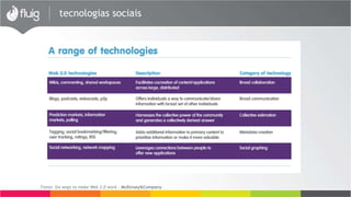 Fonte: Six ways to make Web 2.0 work – McKinsey&Company
tecnologias sociais
 