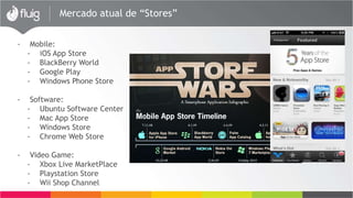 Mercado atual de “Stores”
- Mobile:
- iOS App Store
- BlackBerry World
- Google Play
- Windows Phone Store
- Software:
- Ubuntu Software Center
- Mac App Store
- Windows Store
- Chrome Web Store
- Video Game:
- Xbox Live MarketPlace
- Playstation Store
- Wii Shop Channel
 