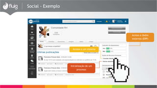 Social - Exemplo
Inicialização de um
processo
Acesso a um sistema
Acesso a dados
externos (ERP)
 