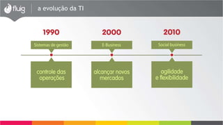 a evolução da TI
 