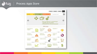 Process Apps Store
 