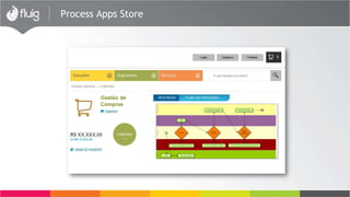 Process Apps Store
 
