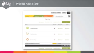 Process Apps Store
 