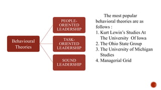Behavioural
Theories
PEOPLE-
ORIENTED
LEADERSHIP
TASK-
ORIENTED
LEADERSHIP
SOUND
LEADERSHIP
The most popular
behavioral theories are as
follows :
1. Kurt Lewin’s Studies At
The University Of Iowa
2. The Ohio State Group
3. The University of Michigan
Studies
4. Managerial Grid
 