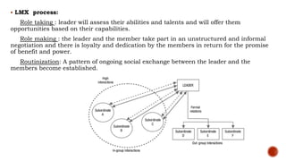  LMX process:
Role taking : leader will assess their abilities and talents and will offer them
opportunities based on their capabilities.
Role making : the leader and the member take part in an unstructured and informal
negotiation and there is loyalty and dedication by the members in return for the promise
of benefit and power.
Routinization: A pattern of ongoing social exchange between the leader and the
members become established.
 
