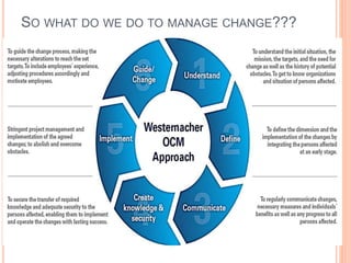 SO WHAT DO WE DO TO MANAGE CHANGE???
 