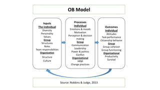 OB Model
Source: Robbins & Judge, 2013
Inputs
The individual
Diversity
Personality
Values
Group
Structures
Roles
Team resp...