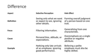 Selecting Seeing Comprehensive Overview of Organizational Behaviour Models and Their ...