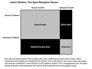 Open/Public Blind Spot
Hidden/Facade Area Unknown
Known To Self
Known To Others
Unknown To Others
Unknown To Self
The open-receptive person has a large public area, reflecting someone who is open about
him/herself and receptive to feedback from others. This is the person who has a clear self-image
and enough confidence in who he/she is to be visible to others. If in a management role, the open-
receptive person has employees who tend to feel respected and encouraged to grow.
Johari Window: The Open-Receptive Person
 