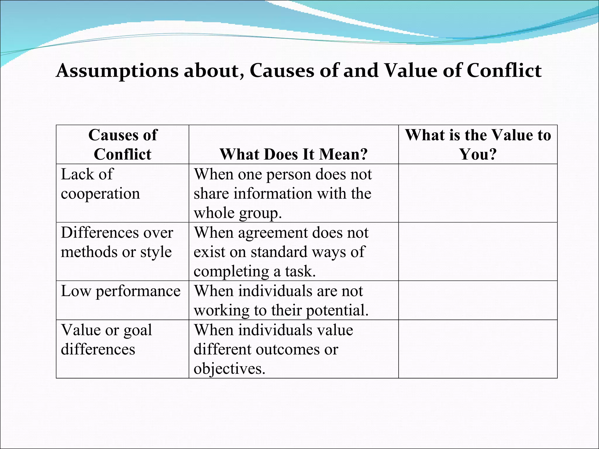 Assumptions about, Causes of and Value of Conflict 