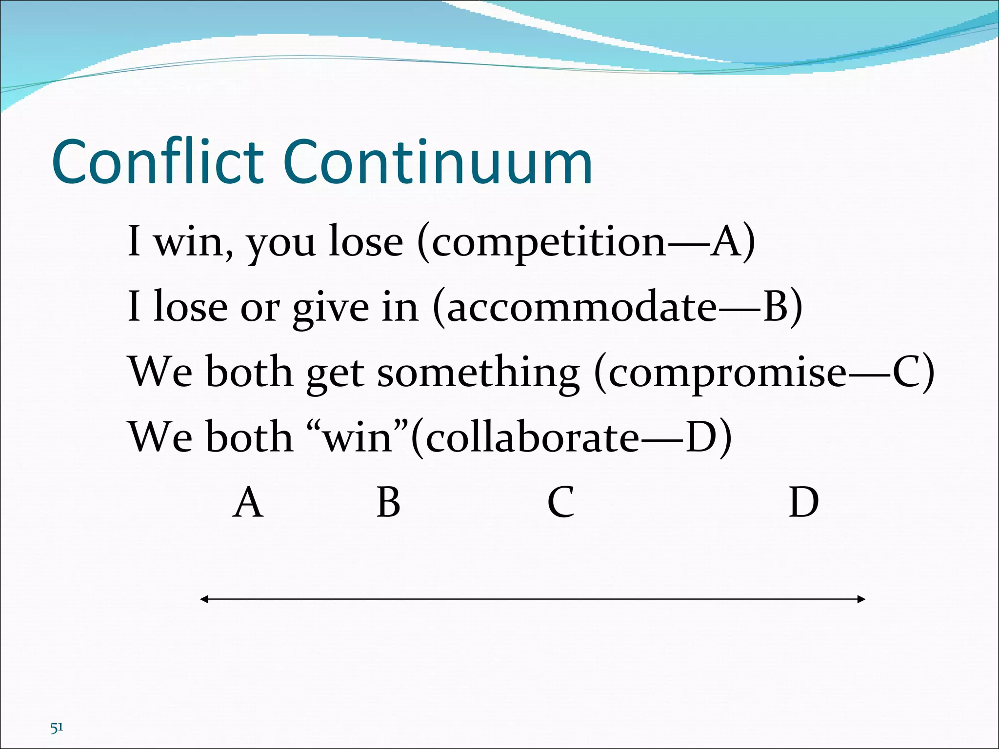 Conflict Continuum I win, you lose (competition—A) I lose or give in (accommodate — B) We both get something (compromise—C) We both “win”(collaborate—D) A  B  C  D 