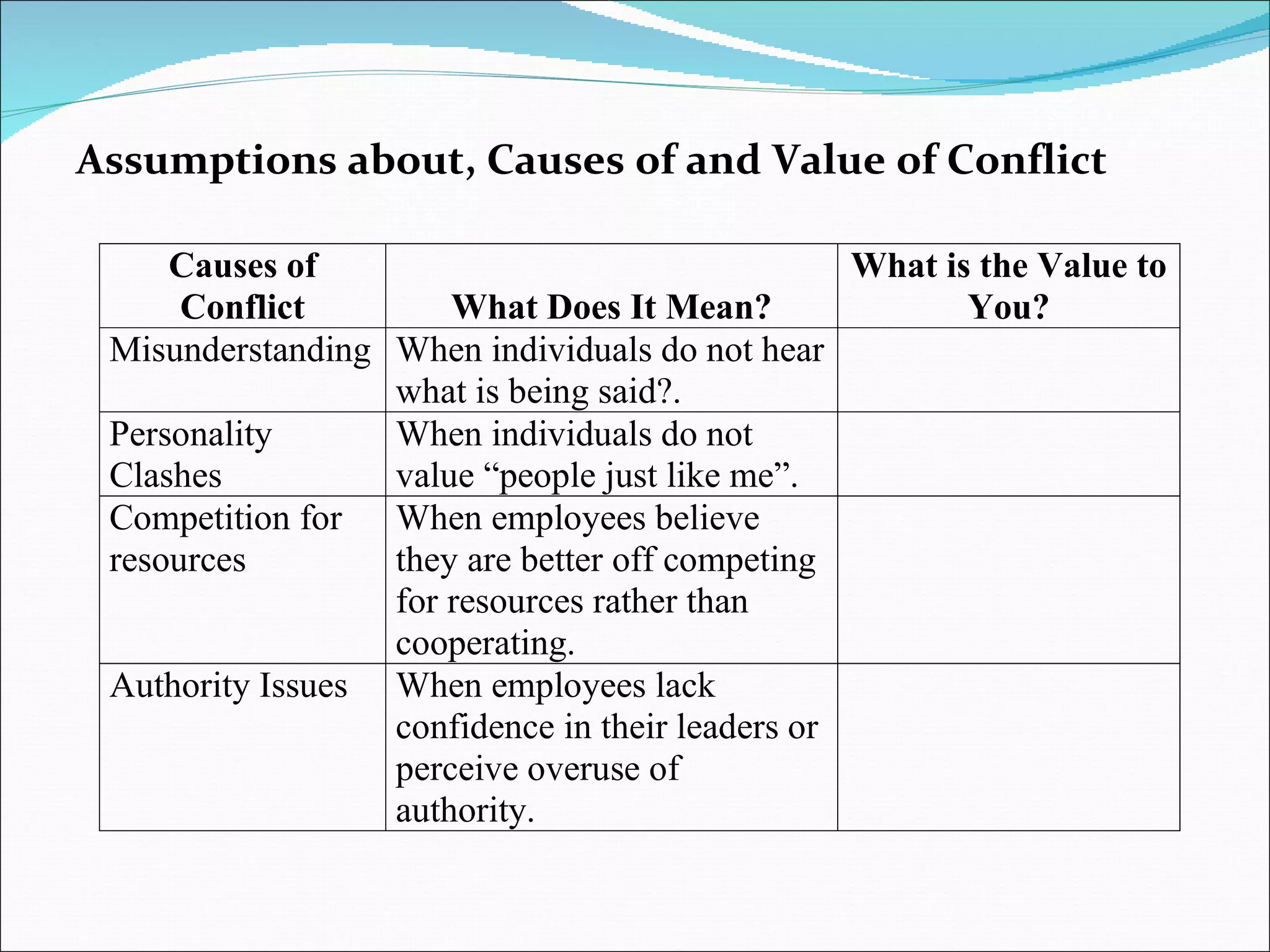 Assumptions about, Causes of and Value of Conflict 