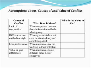 Assumptions about, Causes of and Value of Conflict 