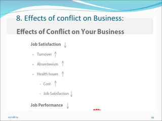 8. Effects of conflict on Business: 02/08/12 