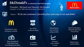 McDonald’s is a American Fast Food company
69 million
customers daily
Introduced in 1953
at Phoenix, Arizona
Global Reach
100 countries
37,855 outlets
Serve hamburgers,
cheeseburgers and
French fries
Rent, Royalties &
Franchisees Fees,
Own Restaurants Sales.
1.7 million
Employees
MarketValue
$178.61 Billion
Revenue
$19.21 Billion
In 2020
Founder - Richard and Maurice McDonald
Founded - in Year 1940 in San Bernardino, California US
Mission - “To be our customers’ favorite place and way to eat and drink”
 