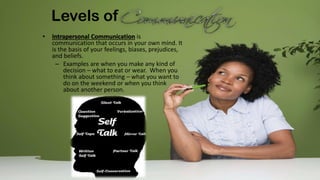 Levels of
• Intrapersonal Communication is
communication that occurs in your own mind. It
is the basis of your feelings, biases, prejudices,
and beliefs.
– Examples are when you make any kind of
decision – what to eat or wear. When you
think about something – what you want to
do on the weekend or when you think
about another person.
 