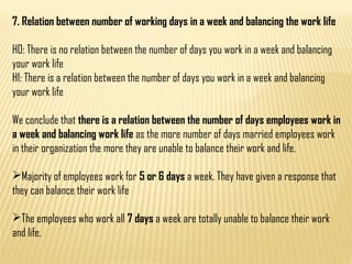 7. Relation between number of working days in a week and balancing the work life
H0: There is no relation between the numb...
