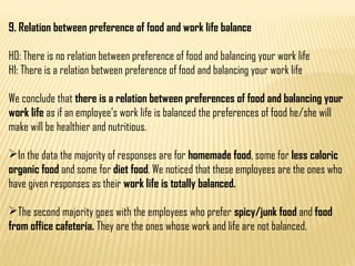 9. Relation between preference of food and work life balance
H0: There is no relation between preference of food and balan...