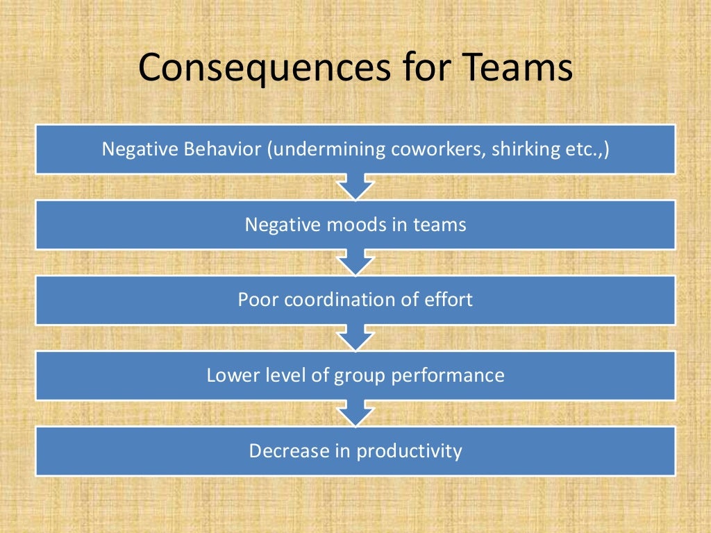 Deviant organizational behavior causes and effects