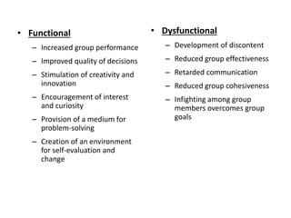 • Functional
– Increased group performance
– Improved quality of decisions
– Stimulation of creativity and
innovation
– Encouragement of interest
and curiosity
– Provision of a medium for
problem-solving
– Creation of an environment
for self-evaluation and
change
• Dysfunctional
– Development of discontent
– Reduced group effectiveness
– Retarded communication
– Reduced group cohesiveness
– Infighting among group
members overcomes group
goals
© 2009 Prentice-Hall Inc. All rights
reserved.
15-14
 