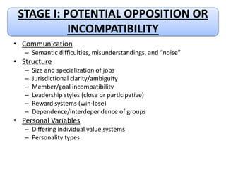 Goal Incompatibility Presentation onConflict & negotiations in Organizational Behavior | PPTX